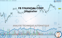 FB FINANCIAL CORP. - Journalier