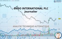ENDO INTERNATIONAL PLC - Journalier