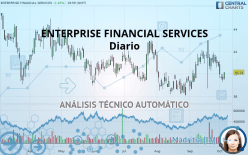 ENTERPRISE FINANCIAL SERVICES - Diario