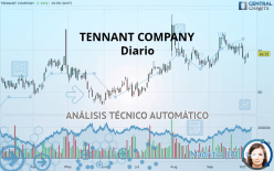 TENNANT COMPANY - Diario