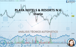 PLAYA HOTELS & RESORTS N.V. - Diario