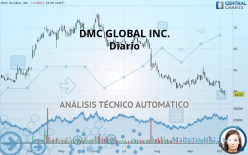 DMC GLOBAL INC. - Diario