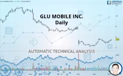 GLU MOBILE INC. - Daily