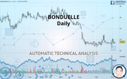 BONDUELLE - Daily