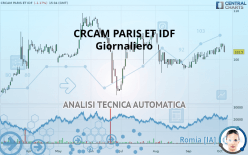 CRCAM PARIS ET IDF - Giornaliero