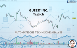 GUESS? INC. - Täglich