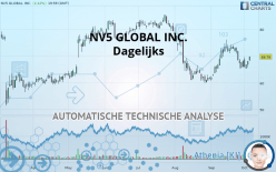 NV5 GLOBAL INC. - Dagelijks