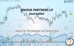 ENVIVA INC. - Journalier