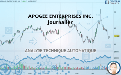 APOGEE ENTERPRISES INC. - Journalier