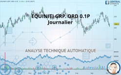 EQUINITI GRP. ORD 0.1P - Journalier