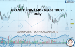 GRANITE POINT MORTGAGE TRUST - Daily