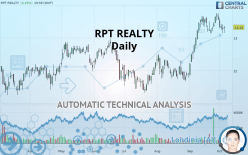RPT REALTY - Daily
