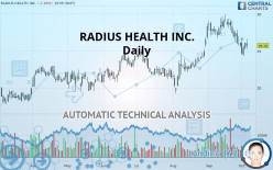 RADIUS HEALTH INC. - Daily