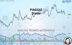 PIAGGIO - Giornaliero