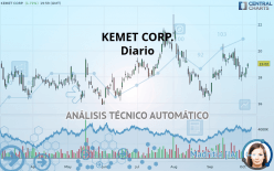 KEMET CORP. - Diario