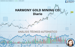 HARMONY GOLD MINING CO. - Diario