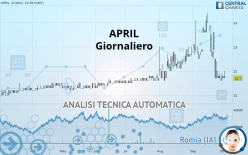 APRIL - Giornaliero