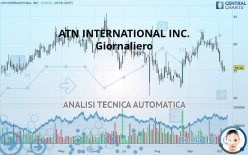 ATN INTERNATIONAL INC. - Giornaliero