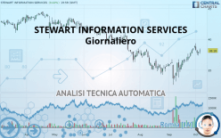 STEWART INFORMATION SERVICES - Giornaliero