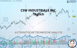 CSW INDUSTRIALS INC. - Täglich