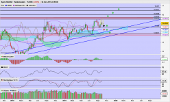 USD/ZAR - Semanal