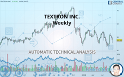 TEXTRON INC. - Weekly
