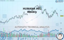 HUMANA INC. - Weekly