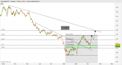 GBP/JPY - 4 uur