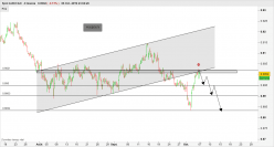 AUD/CAD - 4 uur