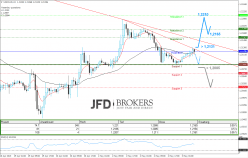 USD/CAD - 1 Std.