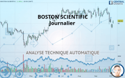 BOSTON SCIENTIFIC - Journalier
