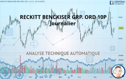RECKITT BENCKISER GRP. ORD 10P - Journalier