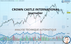 CROWN CASTLE INC. - Journalier