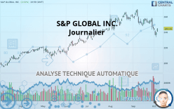 S&P GLOBAL INC. - Journalier