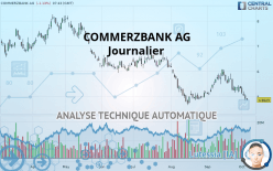 COMMERZBANK AG - Journalier