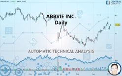 ABBVIE INC. - Daily