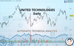 UNITED TECHNOLOGIES - Daily