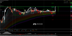 USD/JPY - 15 min.