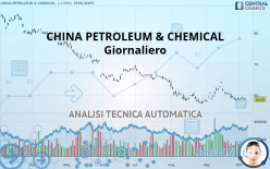 CHINA PETROLEUM & CHEMICAL - Giornaliero