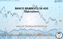 BANCO BRADESCO SA ADS - Giornaliero