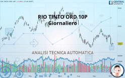 RIO TINTO ORD 10P - Giornaliero