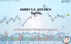 AMBEV S.A. ADS EACH - Täglich