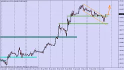 EUR/JPY - 1 Std.