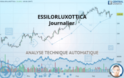 ESSILORLUXOTTICA - Journalier
