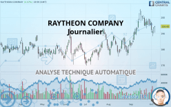 RAYTHEON COMPANY - Journalier