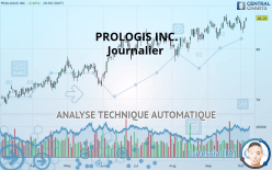 PROLOGIS INC. - Journalier