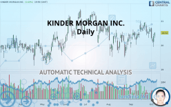 KINDER MORGAN INC. - Daily