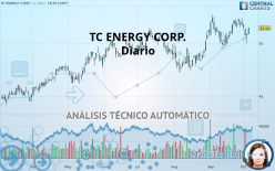 TC ENERGY CORP. - Diario