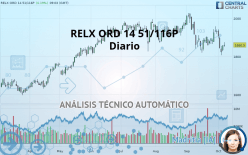 RELX ORD 14 51/116P - Diario