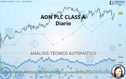 AON PLC CLASS A - Diario